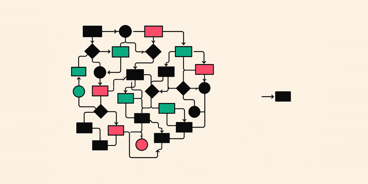Flat illustration on cream. A dense tangle of black, emerald and pink boxes, diamonds and circles joined by right-angled arrows, clustered in the left half of the frame. Separated by empty space on the right, a single small black box with one short arrow into it.